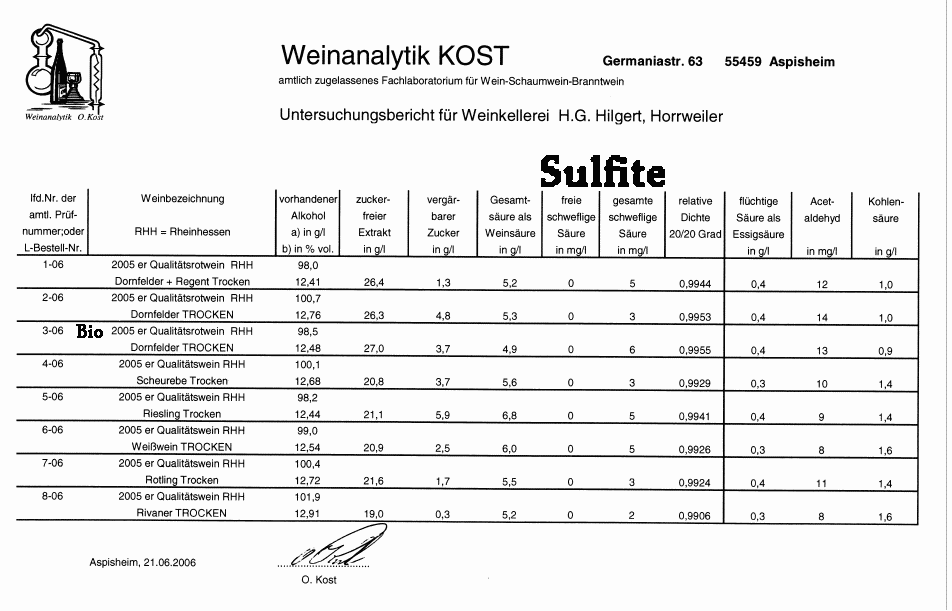 Handelsanalysen Kost