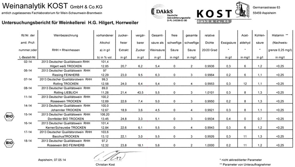 Handelsanalysen Kost