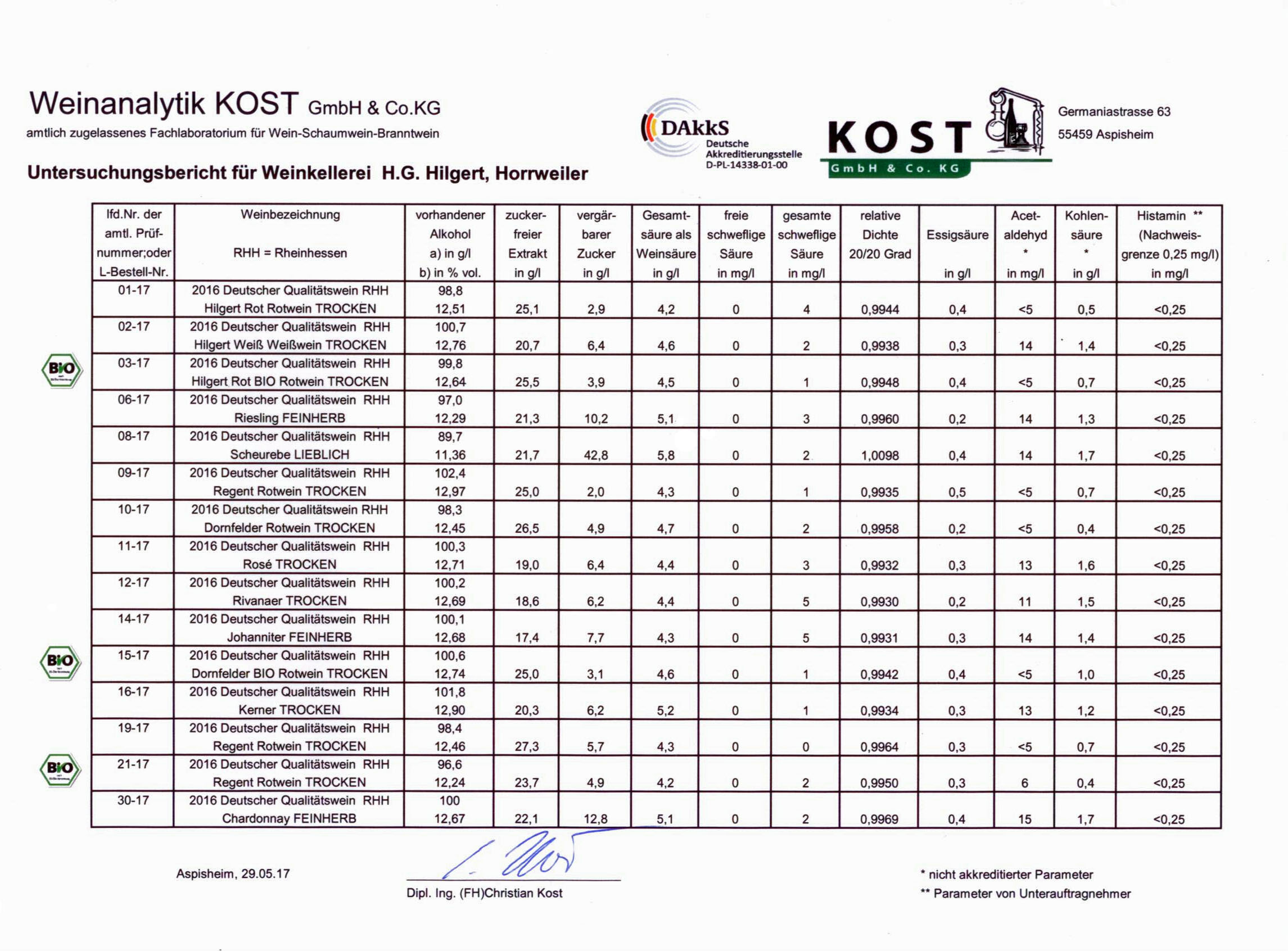 Handelsanalysen Kost